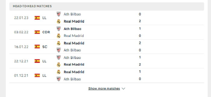 Lịch sử đối đầu Real Madrid vs A.bilbao