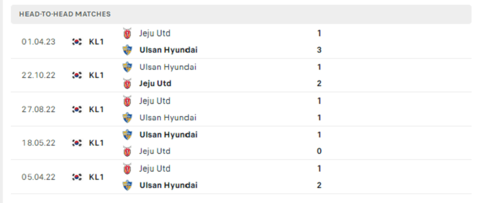 Lịch sử đối đầu Ulsan Hyundai vs Seju United